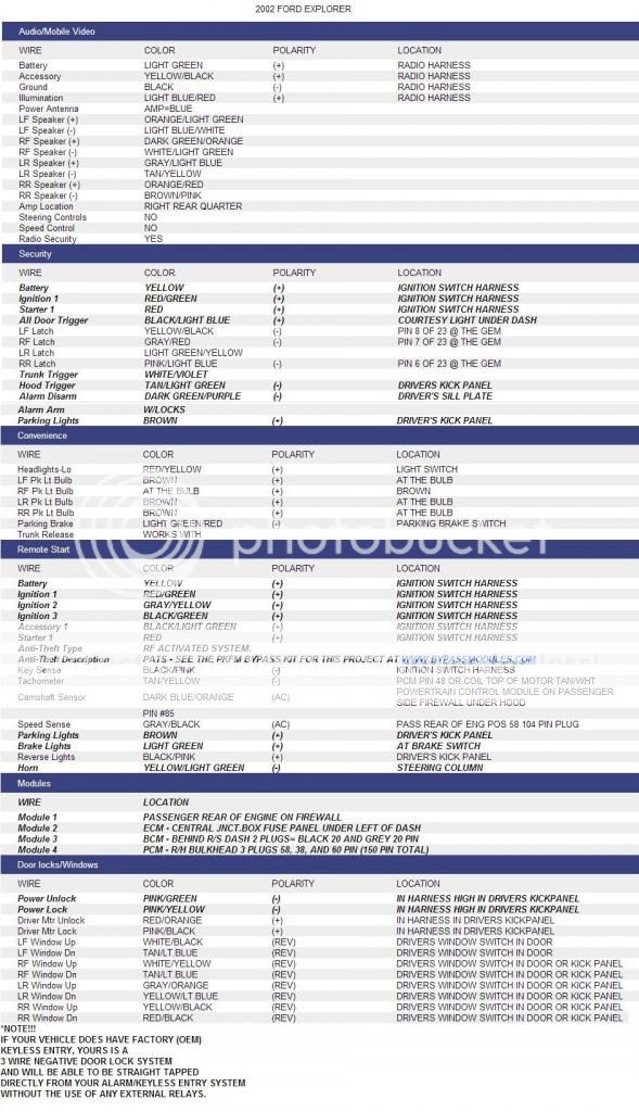 2002 Ford Explorer - AutoPage Remote Starter/Alarm install ... autopage alarm wiring diagram for ford 